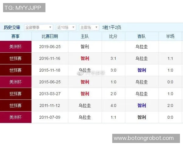 乌拉圭与智利足球对决阵容分析及比赛前瞻