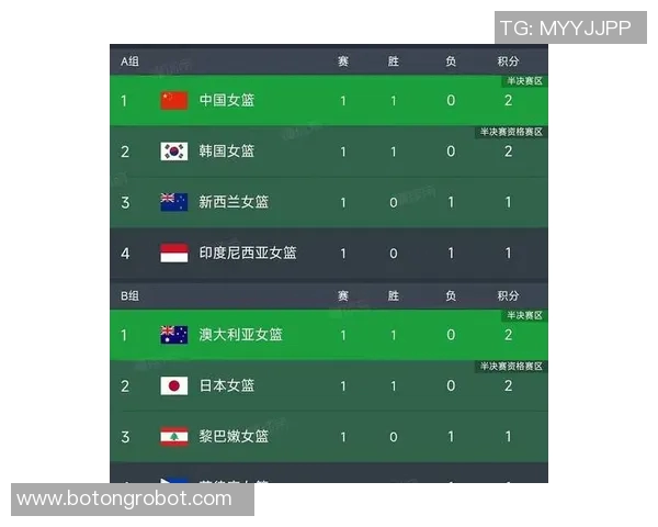 亚预赛中国队对阵伊朗队的精彩比分回顾与赛后分析