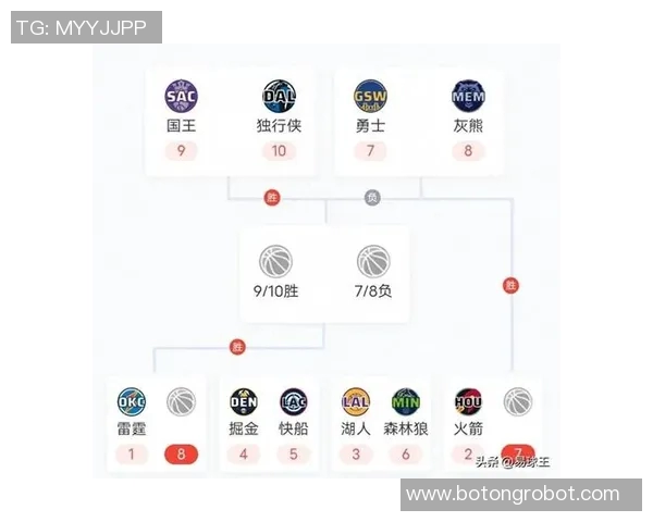 火箭队与快船对决数据分析及比赛亮点回顾