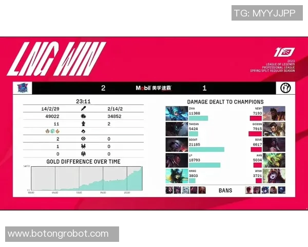 赛后复盘：IG与LNG的耐力较量与战术深度分析