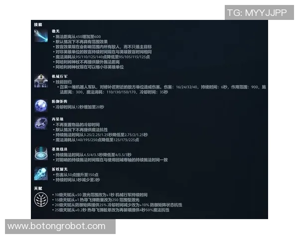 科学DOTA2配合训练方法探讨提升团队协作与个人技能的有效策略