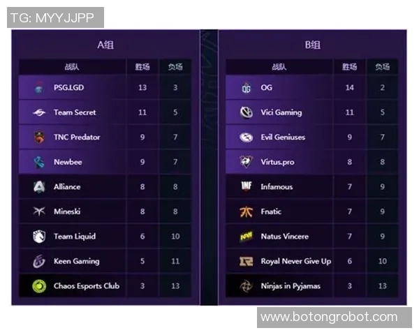 DOTA2意识排行榜揭晓BLG战队荣登第七名引发关注
