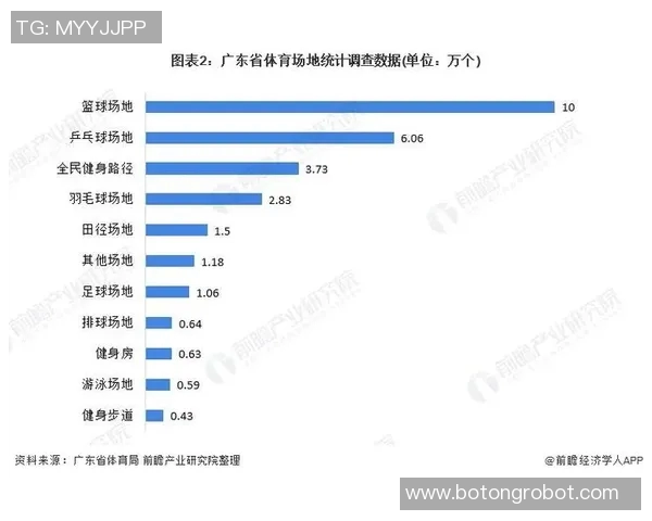 重庆乒乓球队技术表现的数据分析与发展趋势探讨