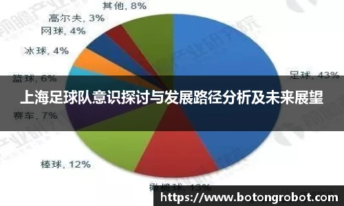 上海足球队意识探讨与发展路径分析及未来展望